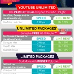 All Latest Qubee Internet Packages 2020 (Limited & Unlimited)