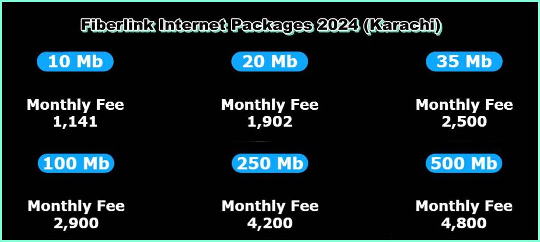 Fiber Link Internet Packages 2024 For Karachi