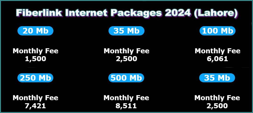 Fiberlink Packages 2024 For Lahore