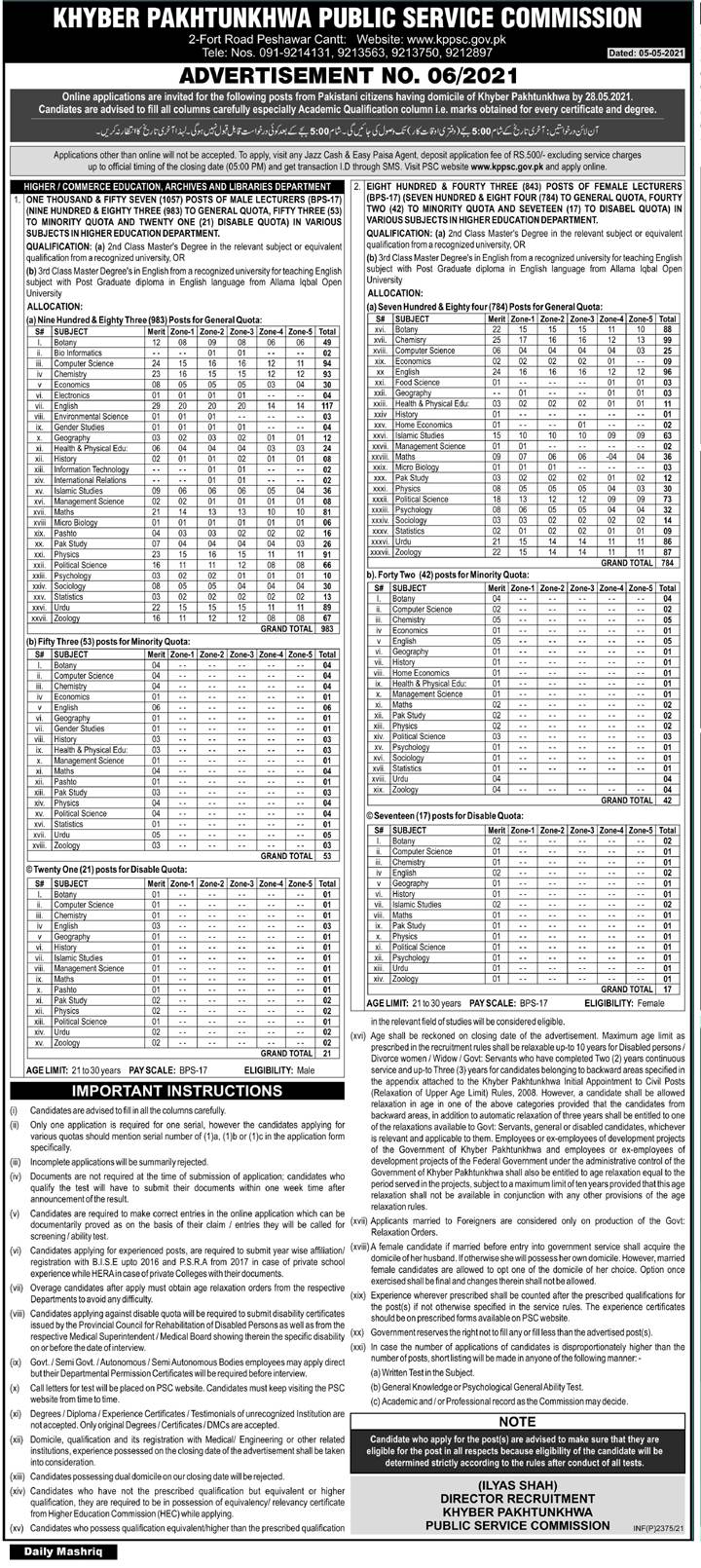 KPPSC Lecturer Jobs 2021 For Males & Females, Apply Online, Roll No, Result