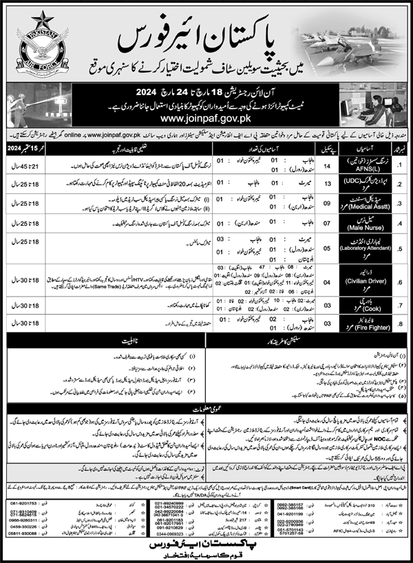 Join Pak Air Force as Civilian Staff 2024, Apply Online, Ad, Result