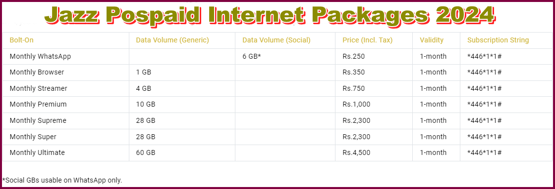 Jazz Postpaid Internet Packages 2024